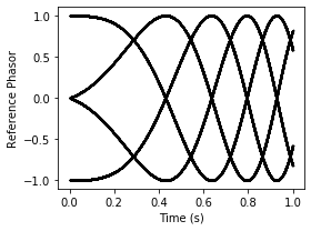 ../../_images/ImpDAR_tutorials_apres_ImpDAR_ApRES_Tutorial_7_1.png