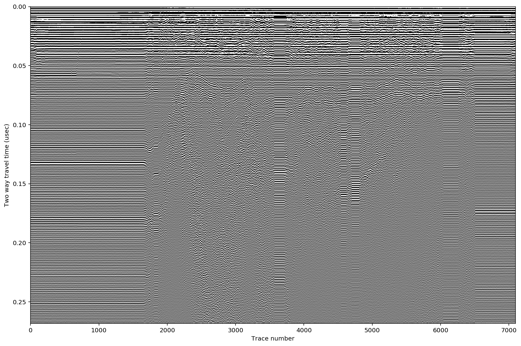 ../../_images/ImpDAR_tutorials_nmo_ImpDAR_NMO_Tutorial_3_1.png