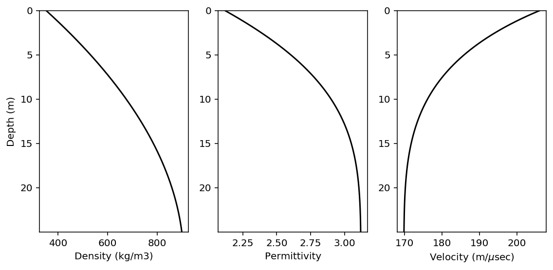 ../../_images/ImpDAR_tutorials_nmo_ImpDAR_NMO_Tutorial_5_1.png