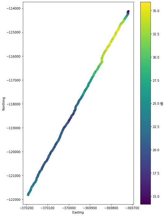 ../../_images/ImpDAR_tutorials_plot_power_ImpDAR_plot_power_Tutorial_15_0.png