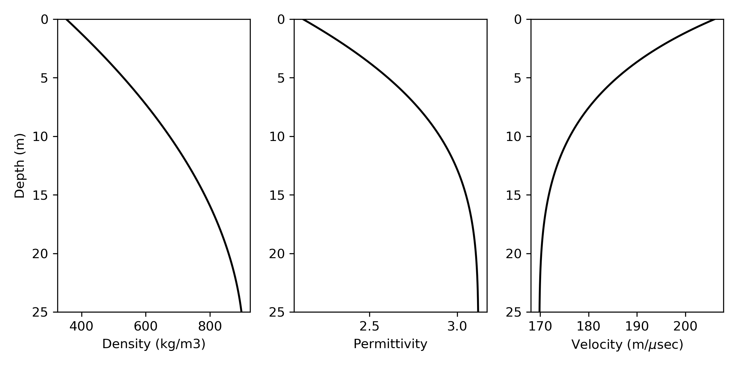 ../_images/density_permittivity_velocity.png