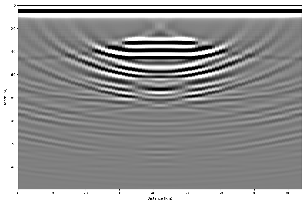 ../_images/synthetic_migrated_kirch.png