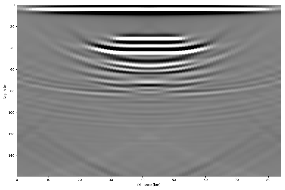 ../_images/synthetic_migrated_phsh.png