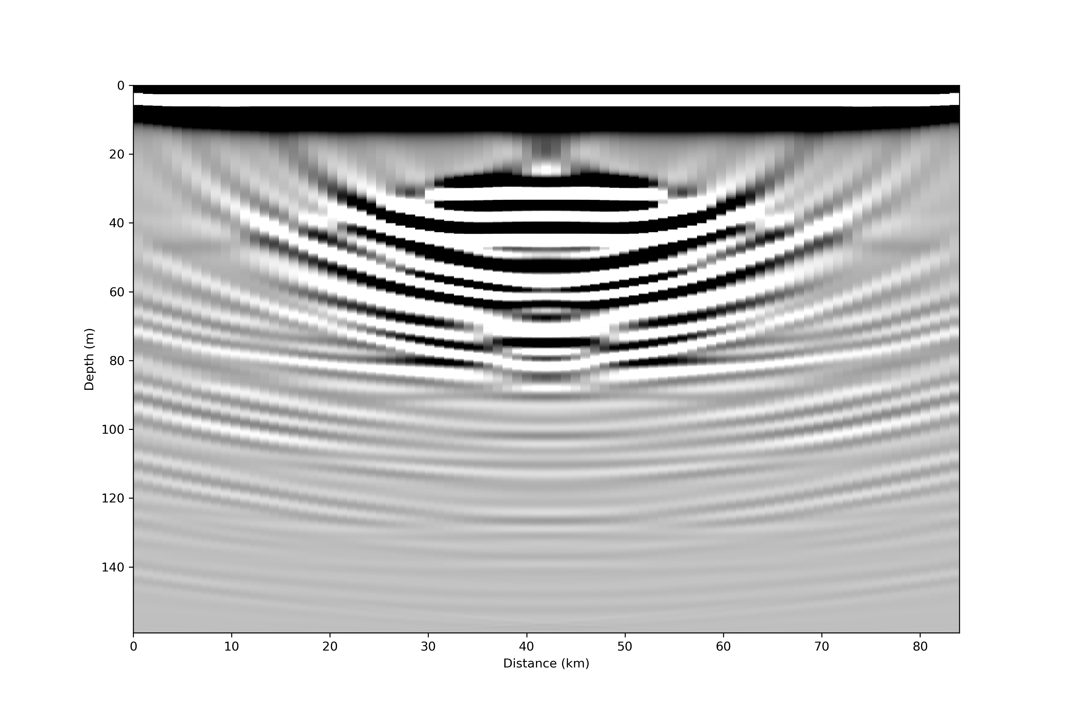 ../_images/synthetic_migrated_sumigtk.png