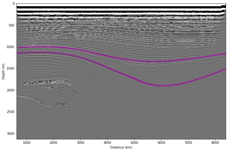 ../../_images/ImpDAR_tutorials_plot_power_ImpDAR_plot_power_Tutorial_13_0.png