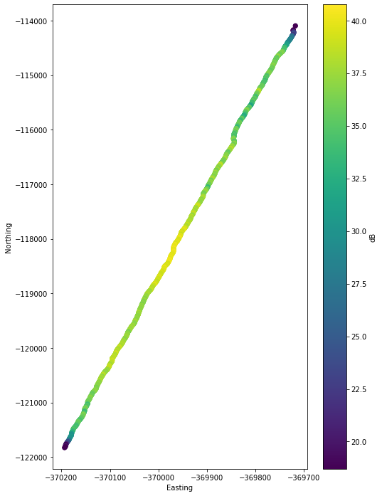 ../../_images/ImpDAR_tutorials_plot_power_ImpDAR_plot_power_Tutorial_16_0.png