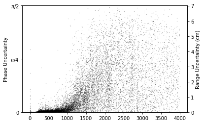 ../../_images/ImpDAR_tutorials_apres_ImpDAR_ApRES_Tutorial_13_1.png