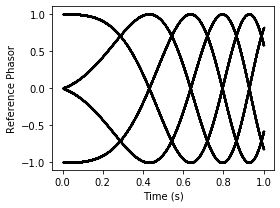 ../../_images/ImpDAR_tutorials_apres_ImpDAR_ApRES_Tutorial_7_1.png