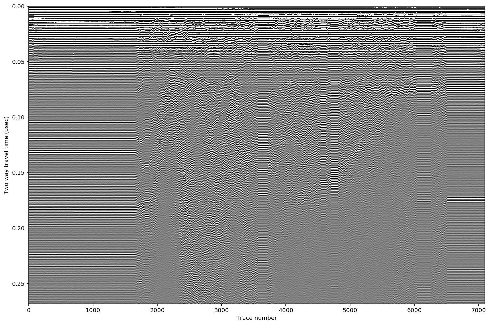 ../../_images/ImpDAR_tutorials_nmo_ImpDAR_NMO_Tutorial_3_1.png