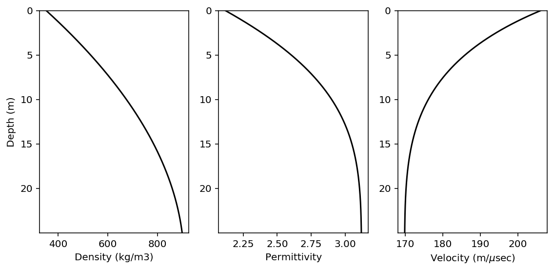 ../../_images/ImpDAR_tutorials_nmo_ImpDAR_NMO_Tutorial_5_1.png