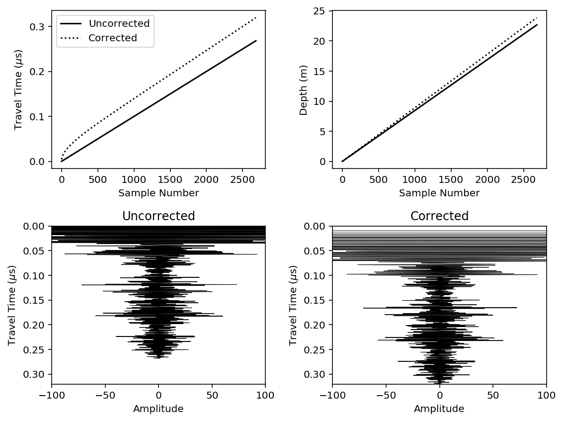 ../../_images/ImpDAR_tutorials_nmo_ImpDAR_NMO_Tutorial_7_1.png